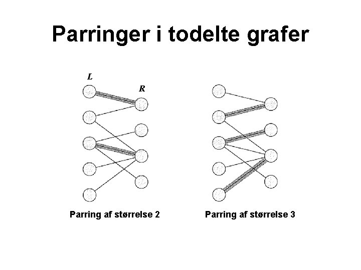 Parringer i todelte grafer L R Parring af størrelse 2 Parring af størrelse 3