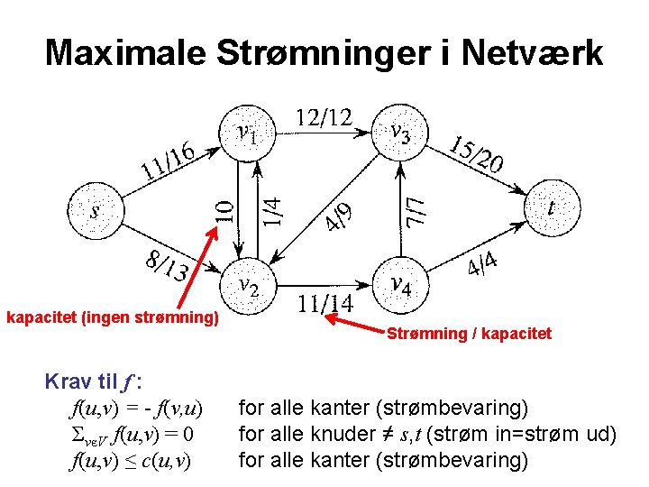 Maximale Strømninger i Netværk kapacitet (ingen strømning) Krav til f : f(u, v) =