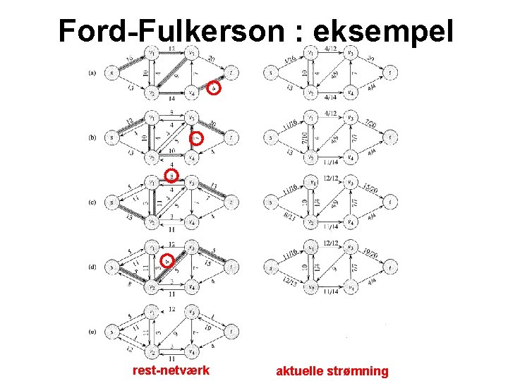 Ford-Fulkerson : eksempel rest-netværk aktuelle strømning 