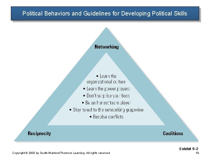 Political Behaviors and Guidelines for Developing Political Skills Exhibit 9– 2 Copyright © 2003 Political Behaviors and Guidelines for Developing Political Skills Exhibit 9– 2 Copyright © 2003
