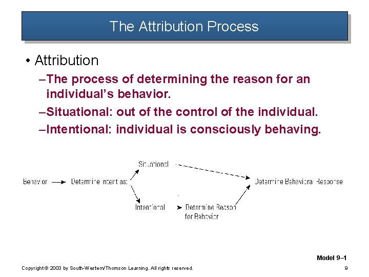 The Attribution Process • Attribution – The process of determining the reason for an The Attribution Process • Attribution – The process of determining the reason for an