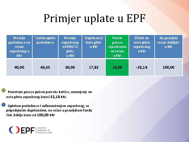 Primjer uplate u EPF Premija poslodavca na račun zaposlenog u KM Trošak uplate poslodavca