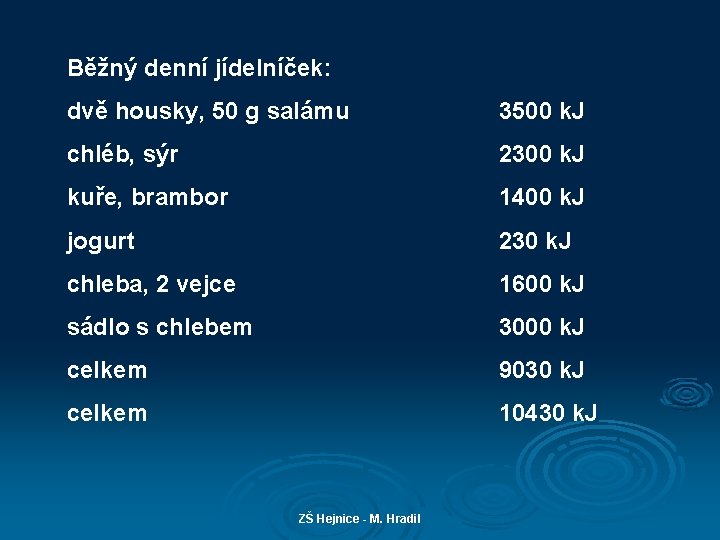 Běžný denní jídelníček: dvě housky, 50 g salámu 3500 k. J chléb, sýr 2300