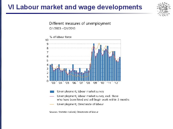 VI Labour market and wage developments 