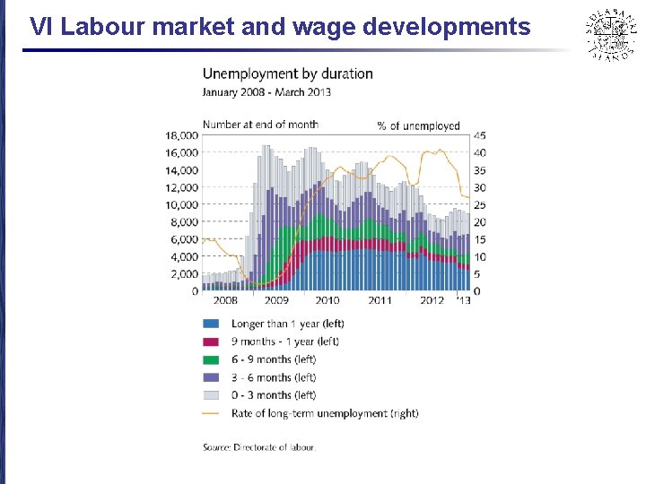 VI Labour market and wage developments 