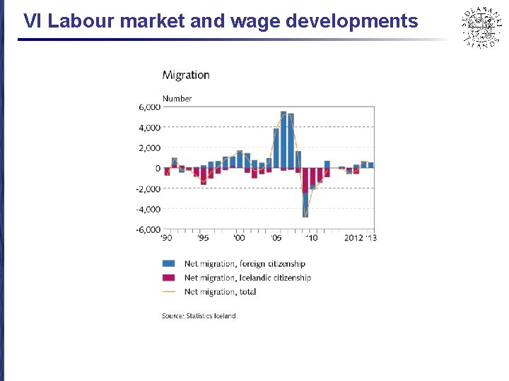 VI Labour market and wage developments 