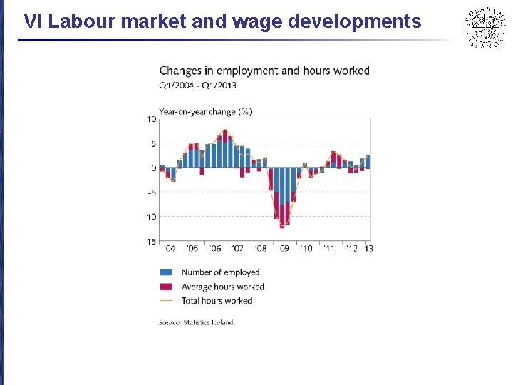 VI Labour market and wage developments 