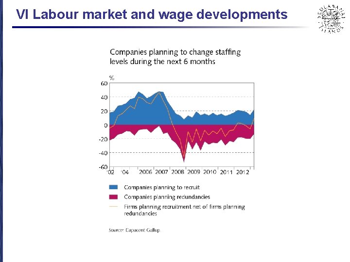 VI Labour market and wage developments 