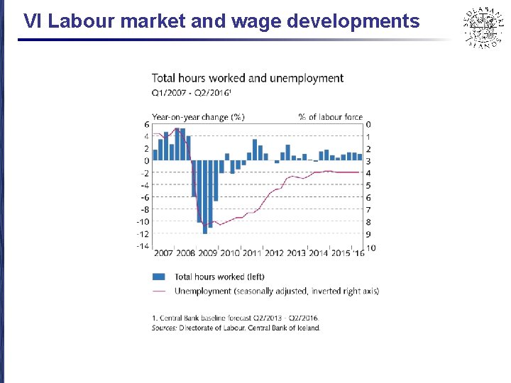 VI Labour market and wage developments 