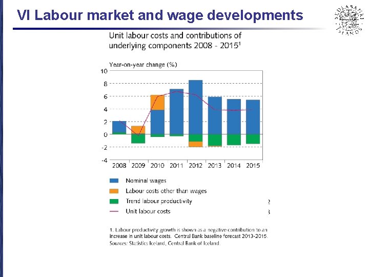 VI Labour market and wage developments 