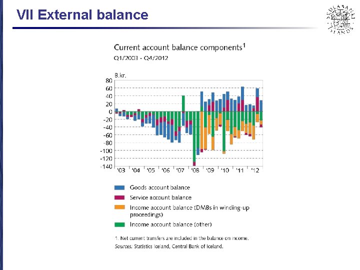 VII External balance 