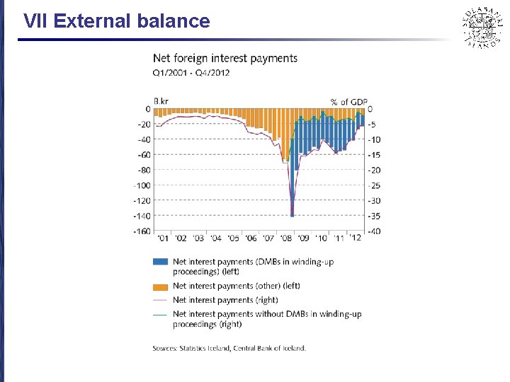 VII External balance 