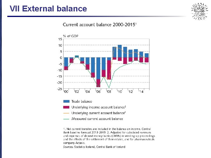 VII External balance 