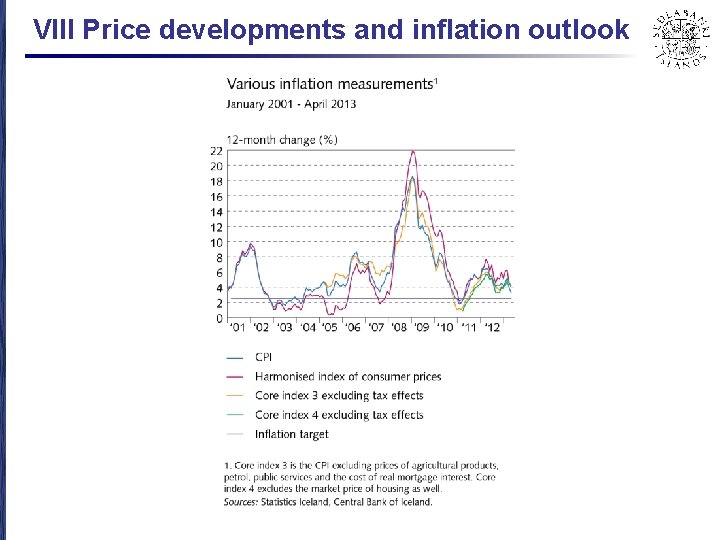 VIII Price developments and inflation outlook 