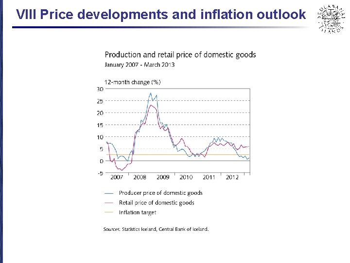 VIII Price developments and inflation outlook 