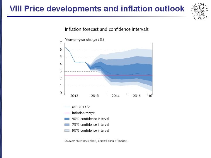 VIII Price developments and inflation outlook 
