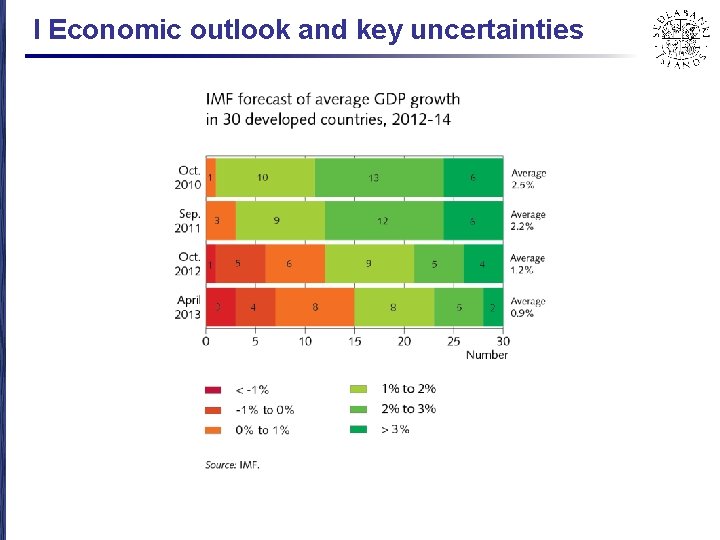 I Economic outlook and key uncertainties 