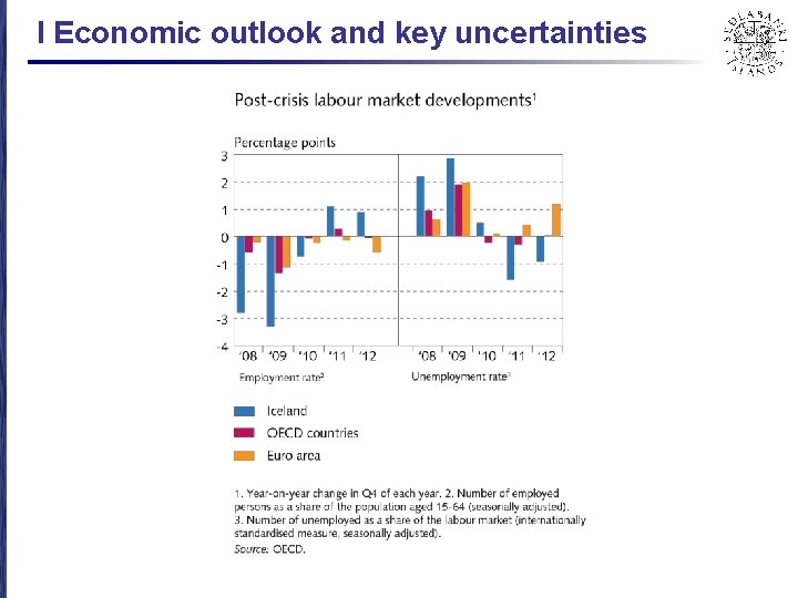 I Economic outlook and key uncertainties 