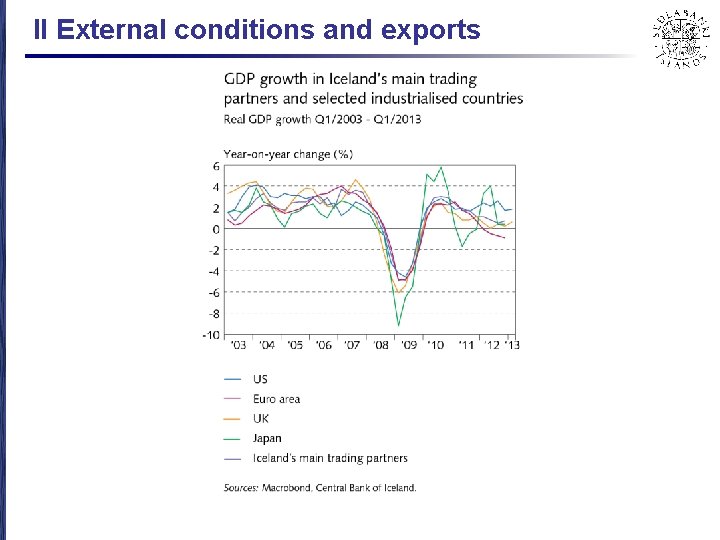 II External conditions and exports 