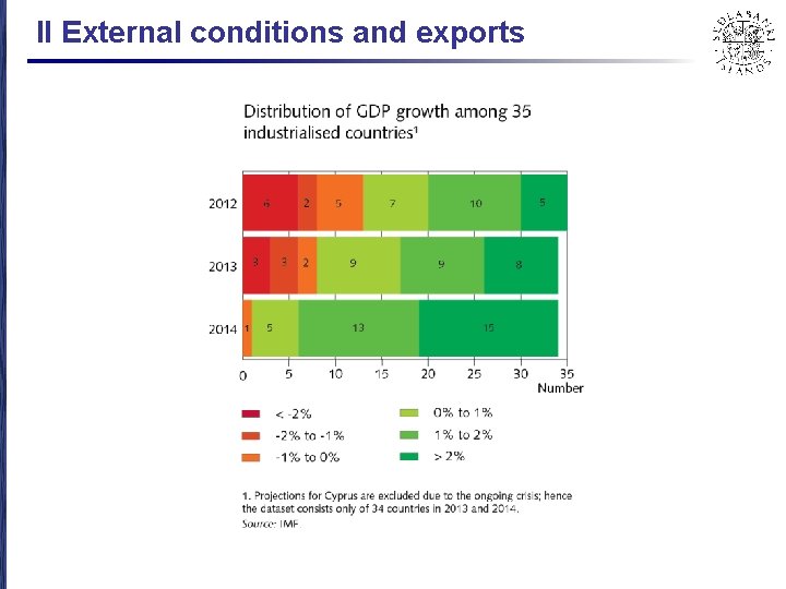 II External conditions and exports 