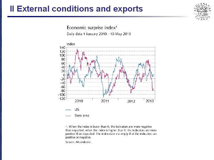 II External conditions and exports 