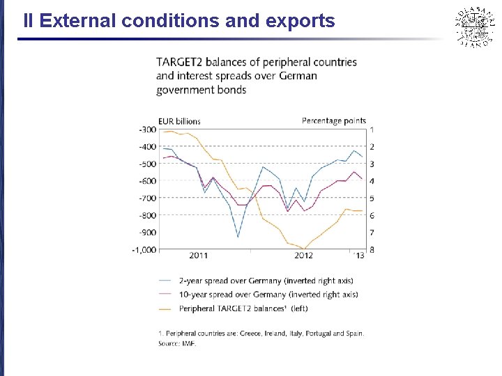 II External conditions and exports 