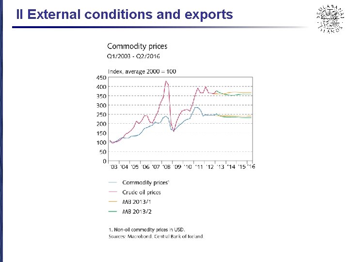 II External conditions and exports 