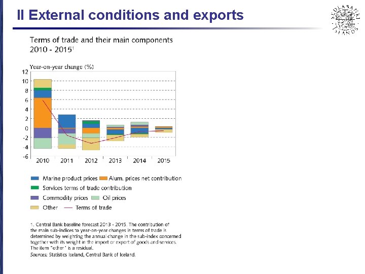 II External conditions and exports 