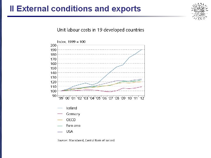 II External conditions and exports 