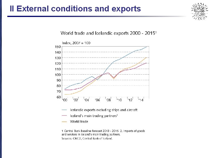 II External conditions and exports 