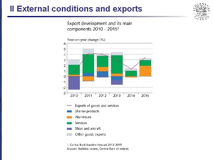 II External conditions and exports 