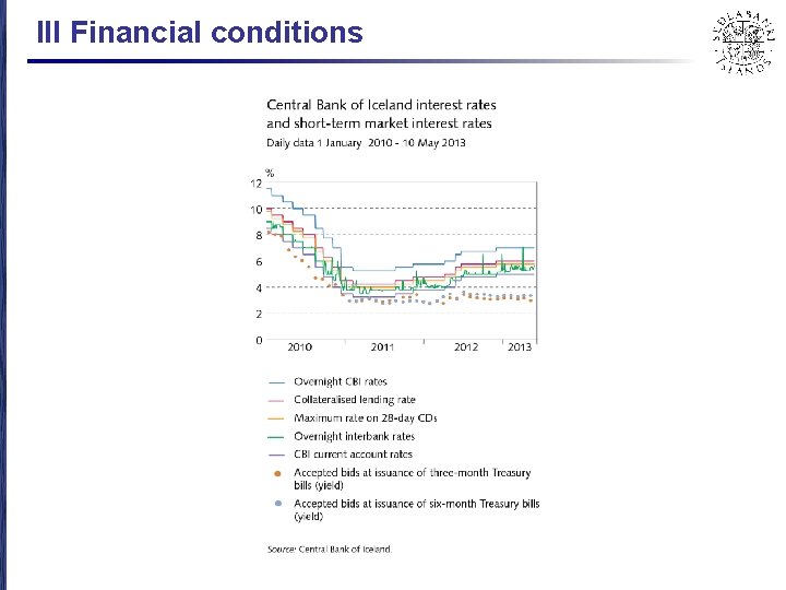 III Financial conditions 