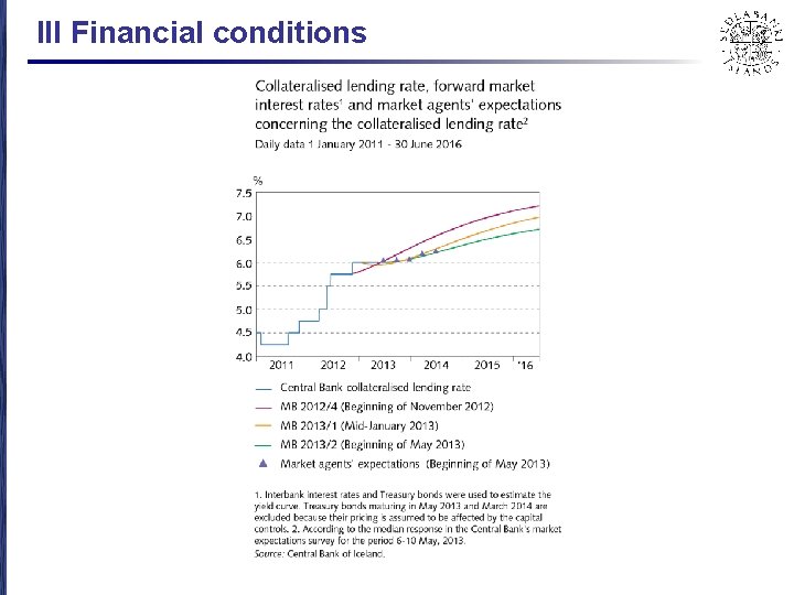 III Financial conditions 