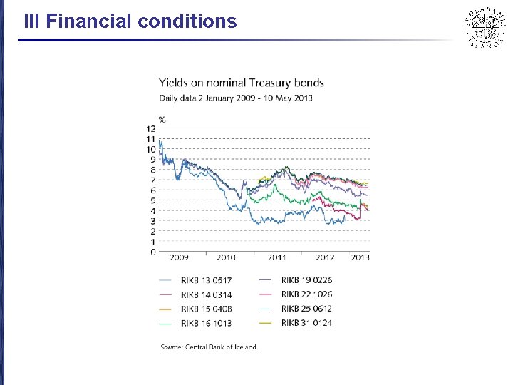 III Financial conditions 