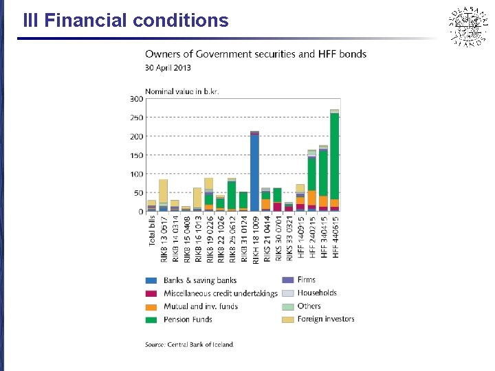 III Financial conditions 