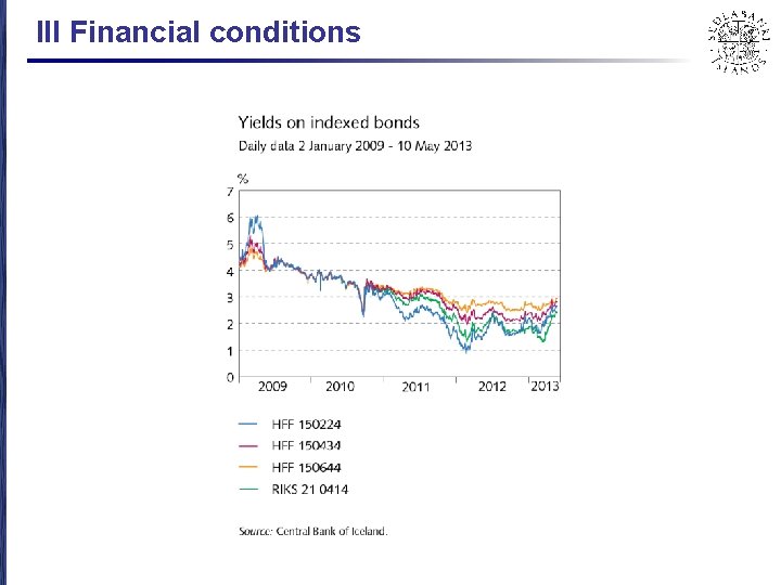 III Financial conditions 