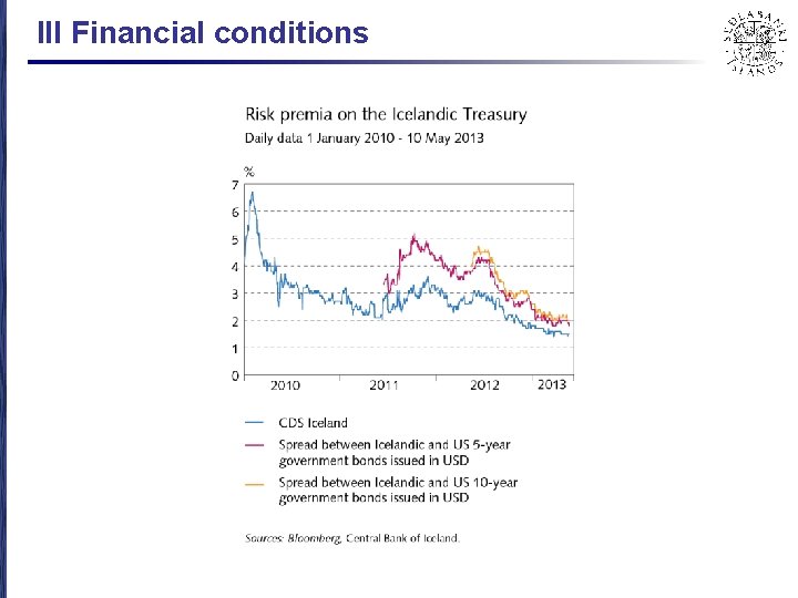 III Financial conditions 