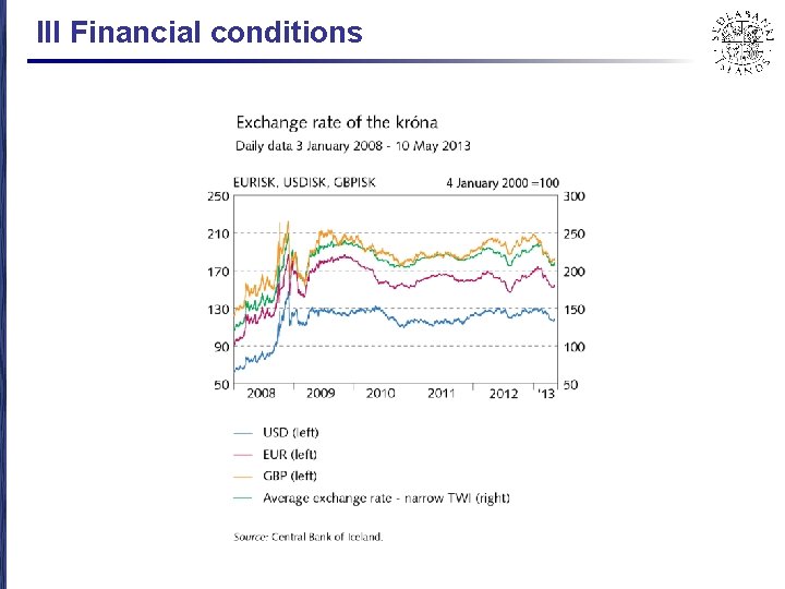 III Financial conditions 