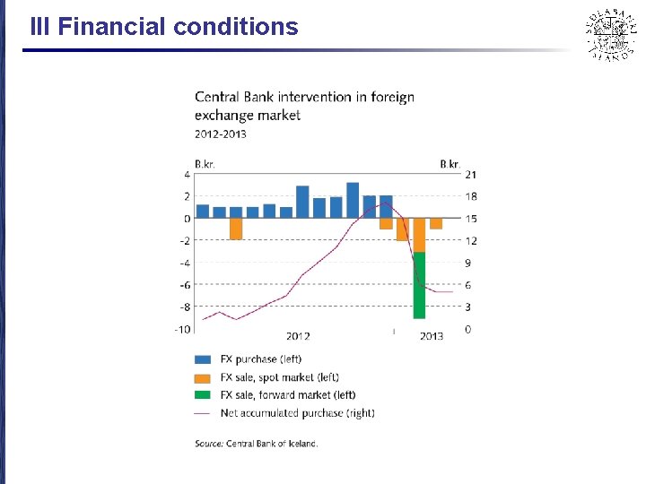 III Financial conditions 