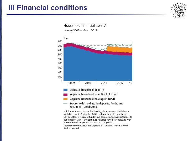 III Financial conditions 