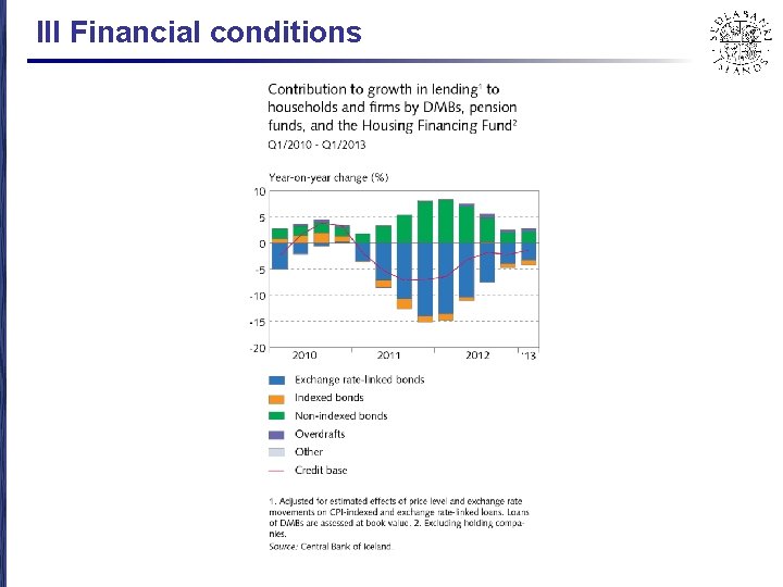 III Financial conditions 