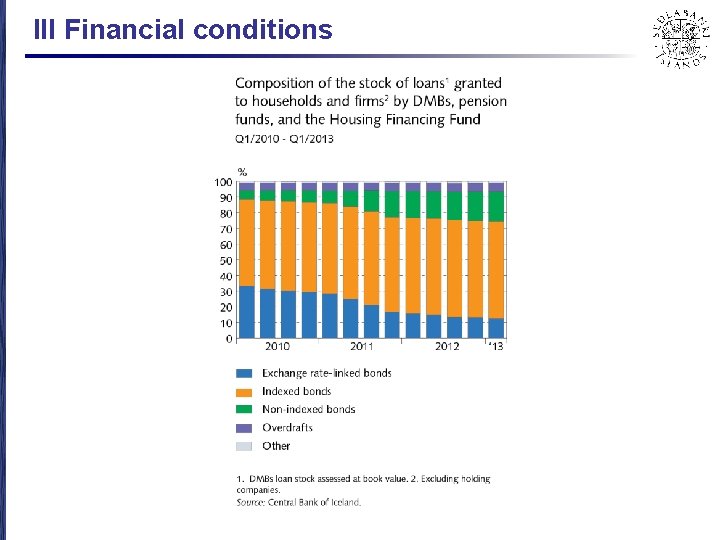 III Financial conditions 