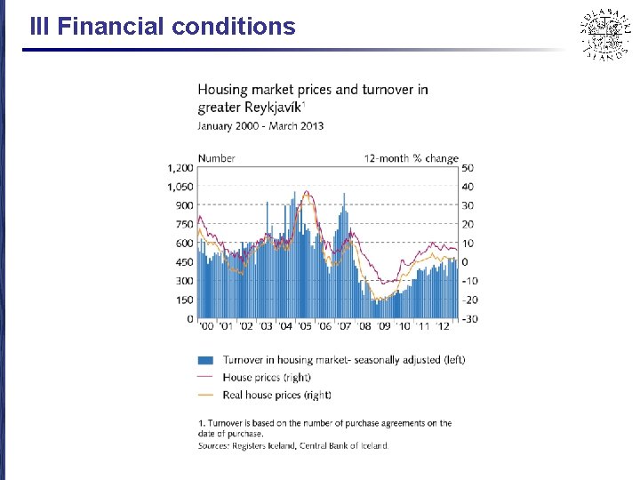 III Financial conditions 