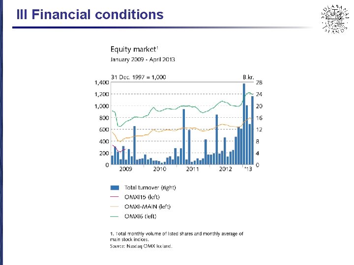 III Financial conditions 