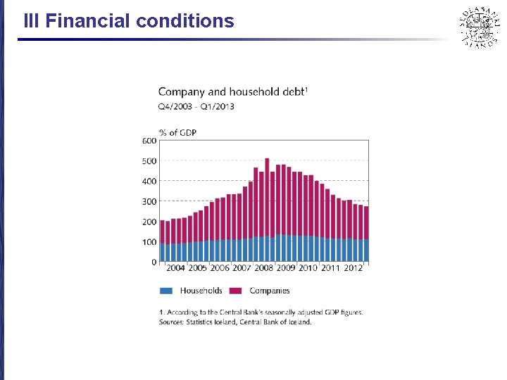 III Financial conditions 