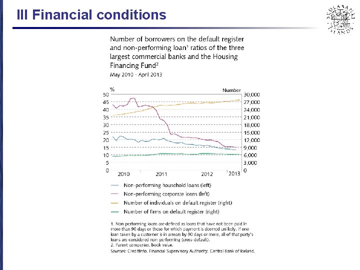 III Financial conditions 