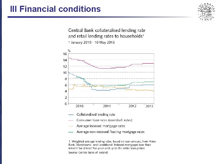 III Financial conditions 