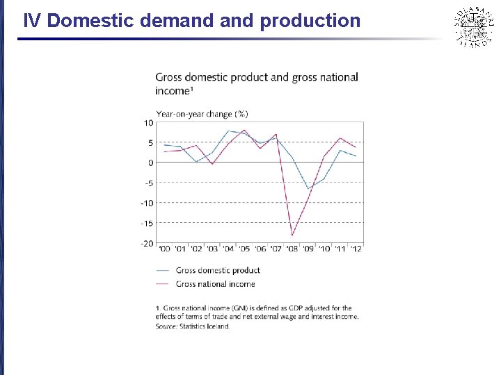 IV Domestic demand production 