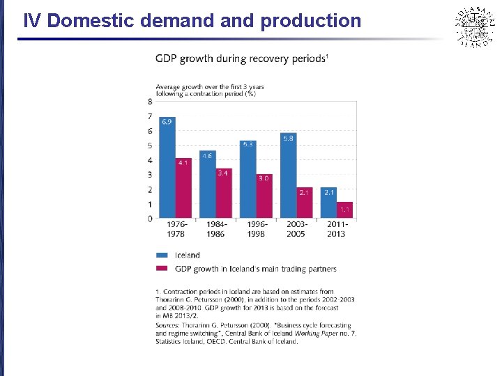 IV Domestic demand production 