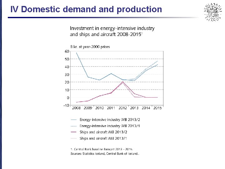 IV Domestic demand production 